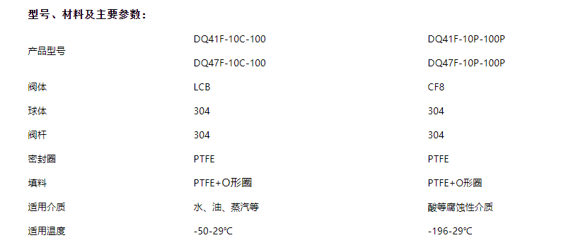 不銹鋼球閥型號(hào)材料主要參數(shù)